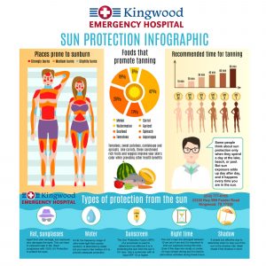 Kingwood Emergency Hospital Sun Safety Protection Infographic