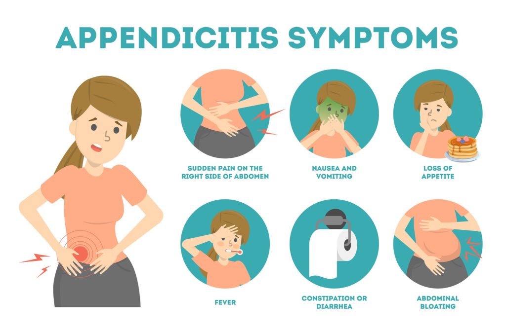 Symptoms of Appendicitis: When to Seek Emergency Care - Kingwood